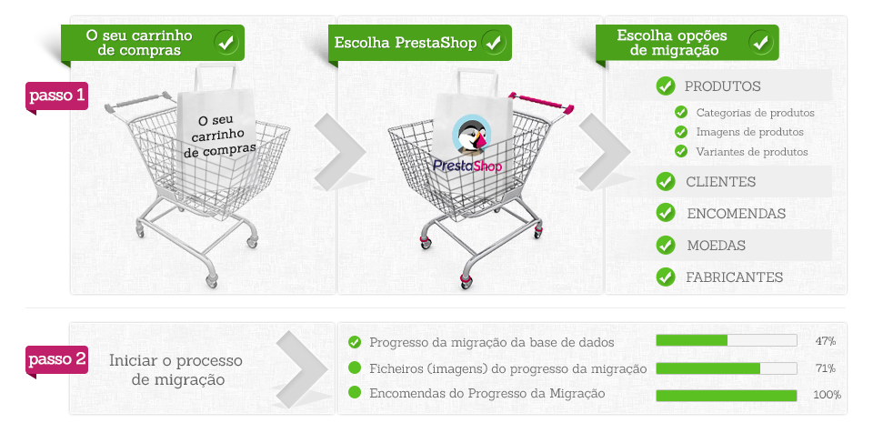 Migrar lojas on-line para Prestashop